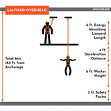 4.5′ – 6’ Double Leg Stretch Internal Shock Absorbing Lanyard With 3 Steel Snap Hooks