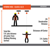 Hybrid Hog Series Self-Retracting Lifelines Class A & B 30′