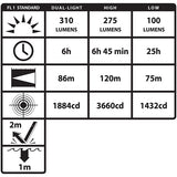DICATA™ Intrinsically Safe Low-Profile Dual-Light Headlamp
