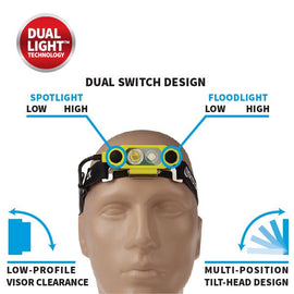 DICATA™ Intrinsically Safe Low-Profile Dual-Light Headlamp